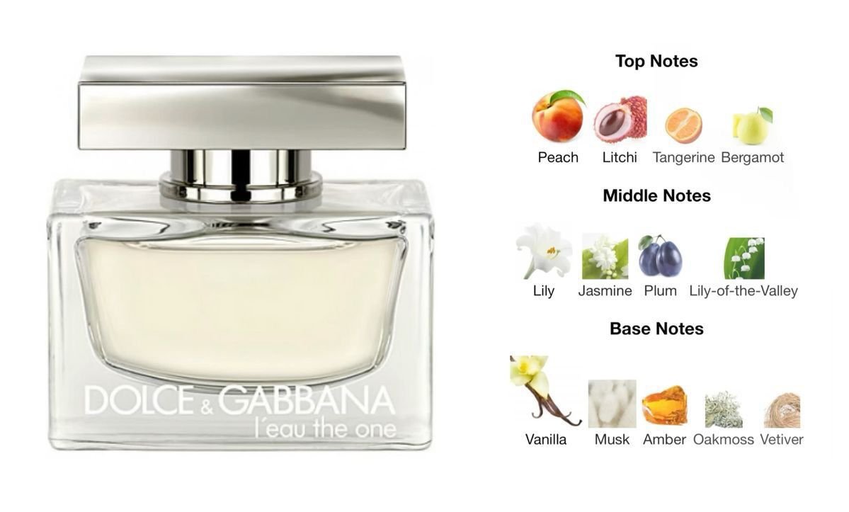 PERFUME DAMA DLCCE & GABBANA L"EAU THE ONE - Image 4